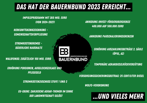 Der_Bauernbund_hat_erreicht....pdf  